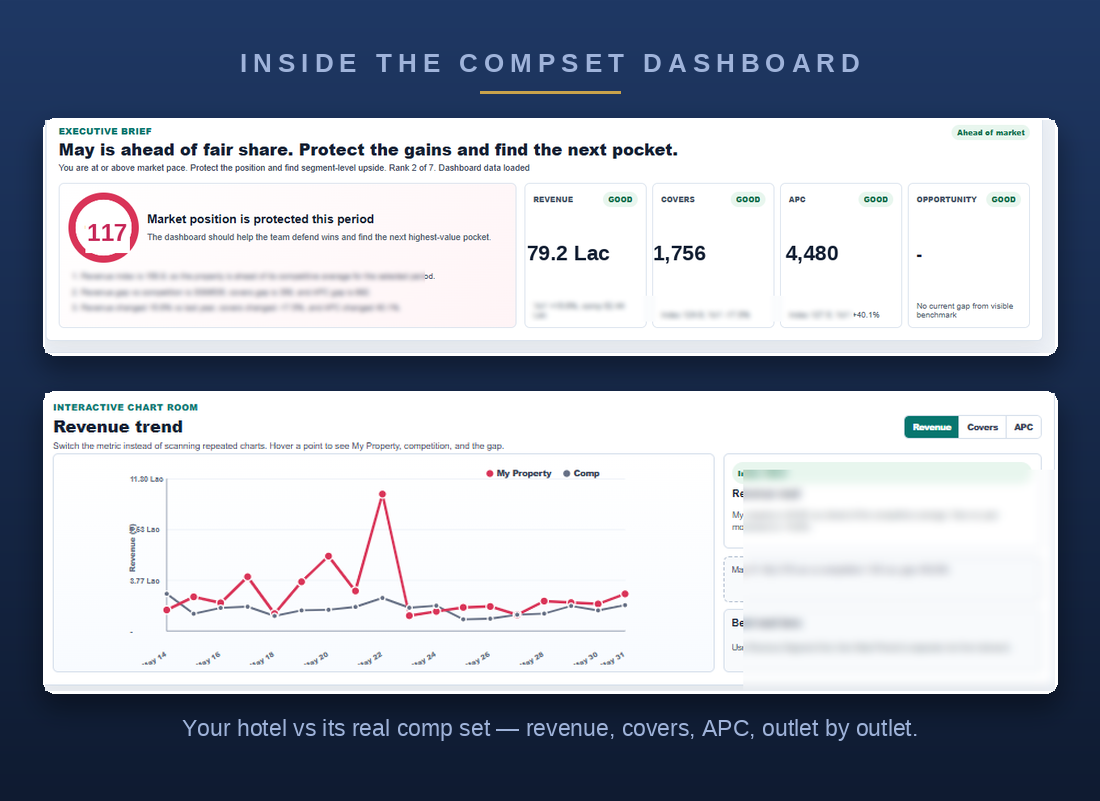 Compset dashboard